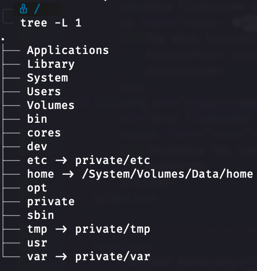 Unix Filesystem Tree